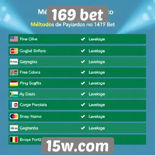 Métodos de pagamento aceitos no 169 bet